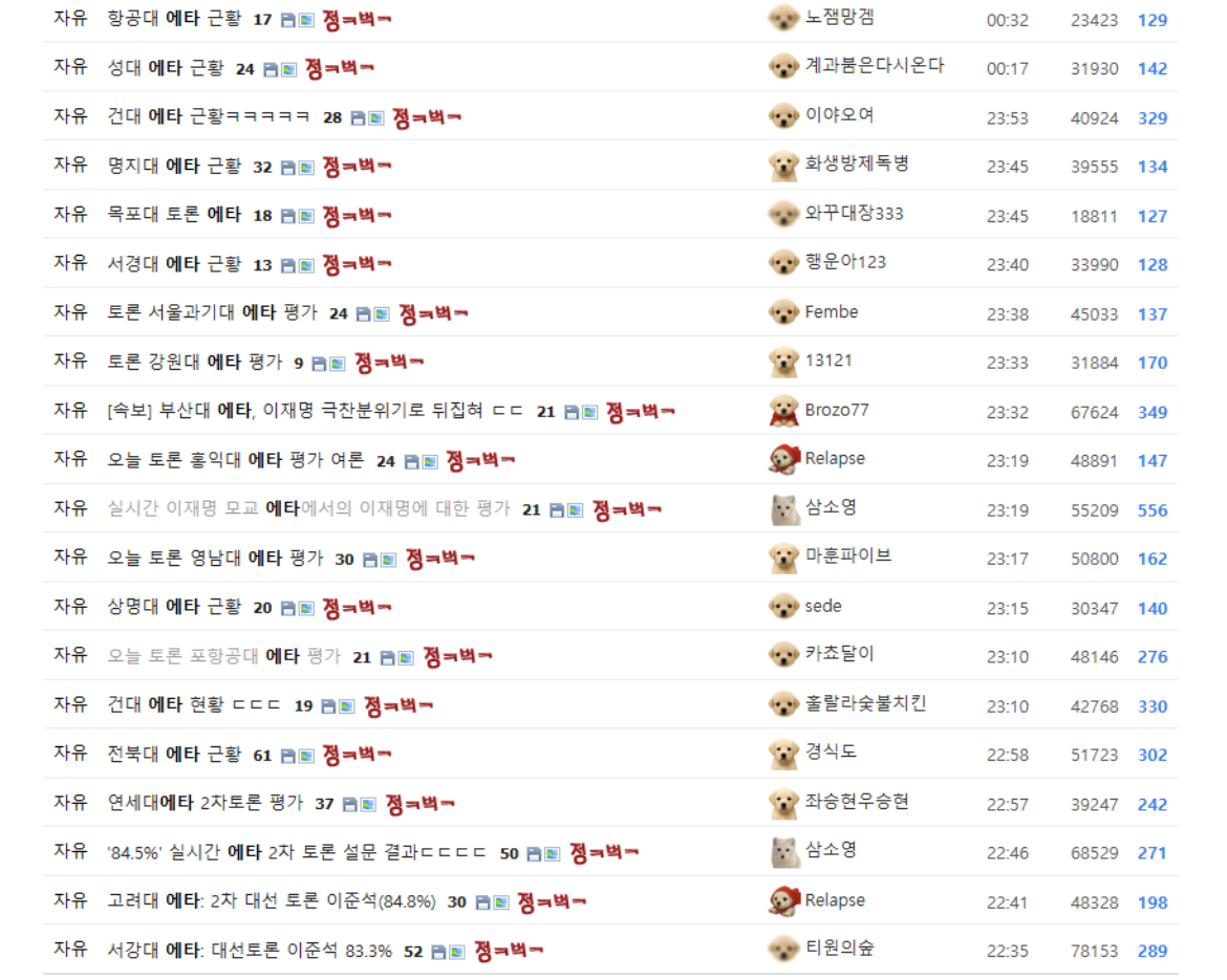 [잡담] ㅍㅋ의 에타 블라인드 강박증.. | 인스티즈