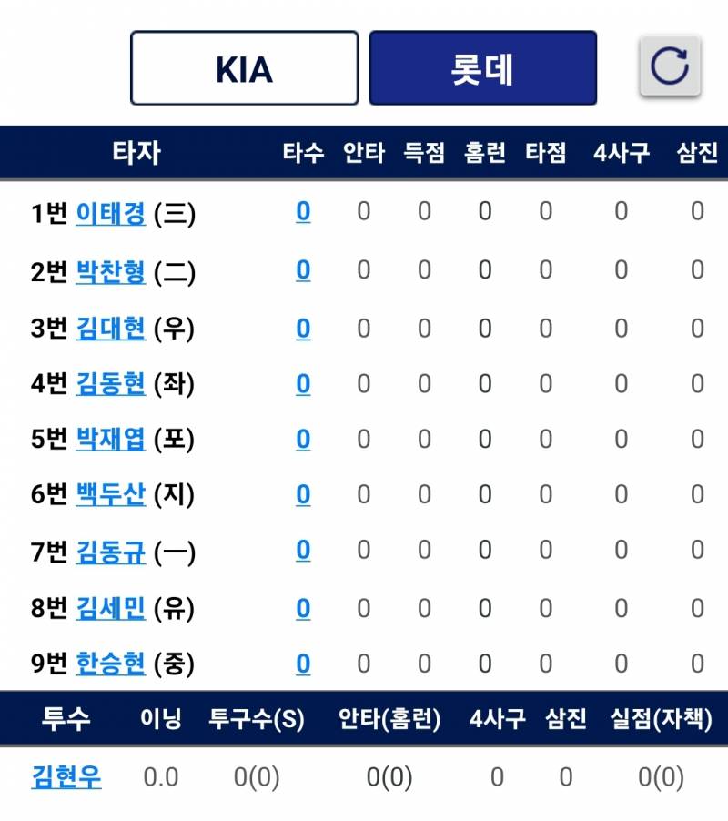[잡담] 퓨처스 선발은 김현우 | 인스티즈