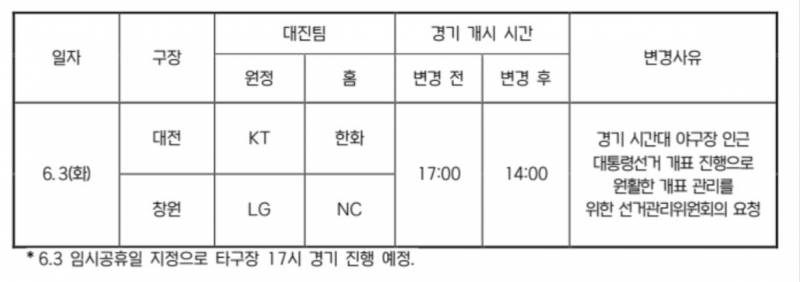 [잡담] 선거날 우리는 2시경기 | 인스티즈
