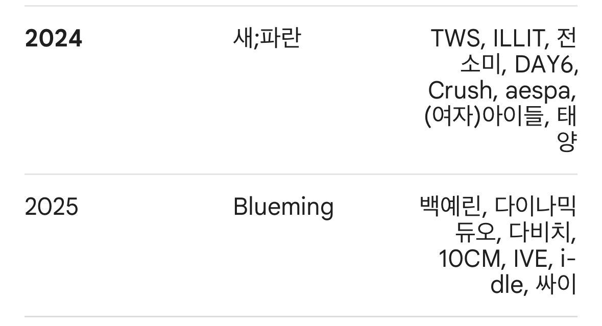 [잡담] 작년 vs 올해 아카라카 라인업 | 인스티즈