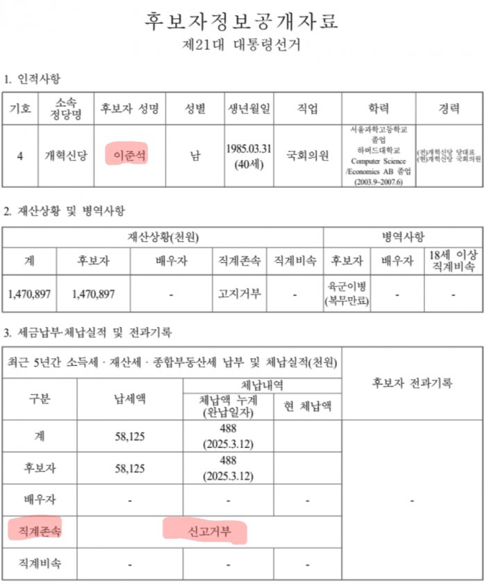 [정보/소식] 직계존속 재산 신고거부한 이준석 | 인스티즈