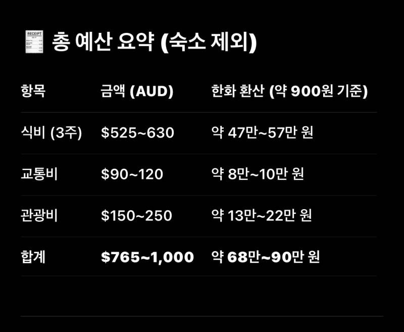 [잡담] 지피티가 여행 예산 짜줬는데 이거 확실해? | 인스티즈