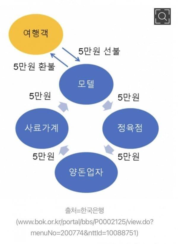 [잡담] 이준석 지지자들이 떠나는 이유(호텔경제학, 거북섬) | 인스티즈