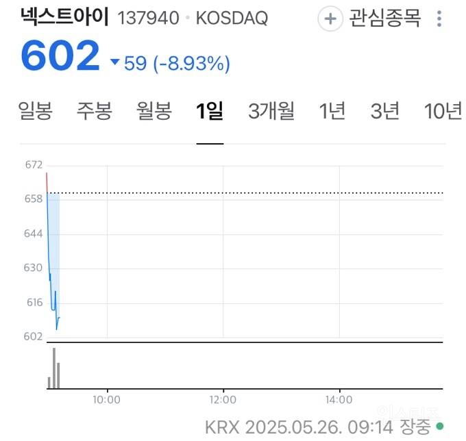 토론 후 이준석 테마주 근황 .jpg | 인스티즈
