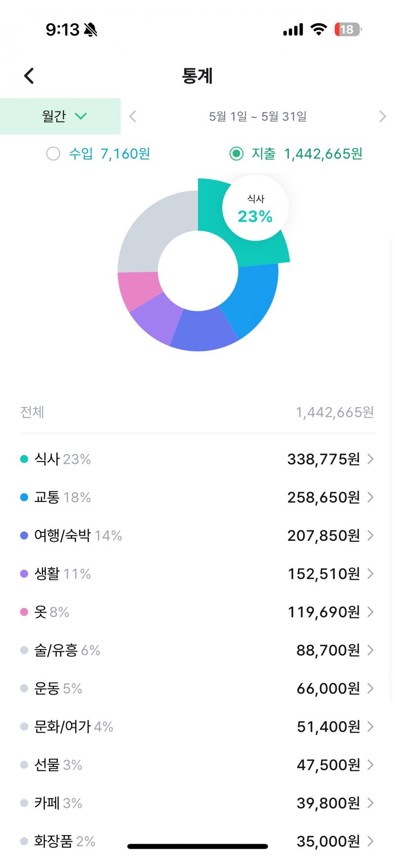 [잡담] 세후330정돈데 절반저축 절반소비 우때 적당한지 봐주삼 | 인스티즈