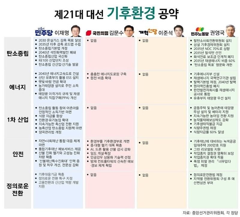 [잡담] 이준석 진짜 깨끗하다 | 인스티즈