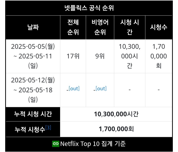 [마플] 데블스플랜은 뷰수만 보면 완전 망인데 | 인스티즈