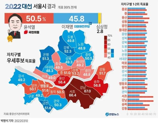 [잡담] 와 진짜 잘사는동네는 새빨개 | 인스티즈