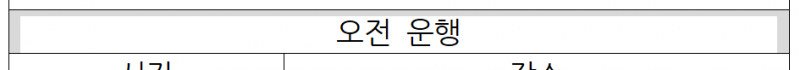 [잡담] 한글 잘알들 있어? ㅠ 표 채우기가 자꾸 가생이만 채워져.. 꽉 채울 순 없나? ㅜㅜ | 인스티즈