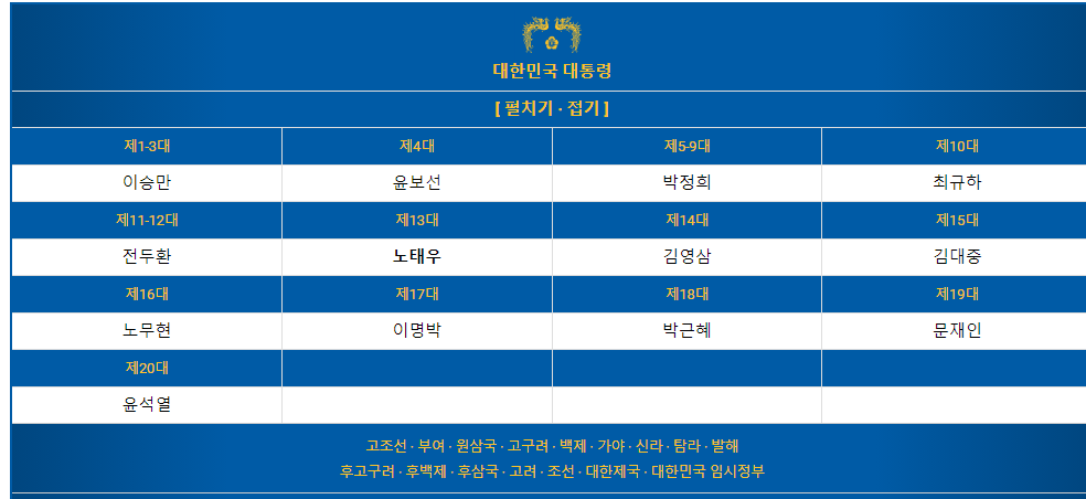 [잡담] 몇명 제외하고 정말 참담한 역대 대통령 라인업 | 인스티즈
