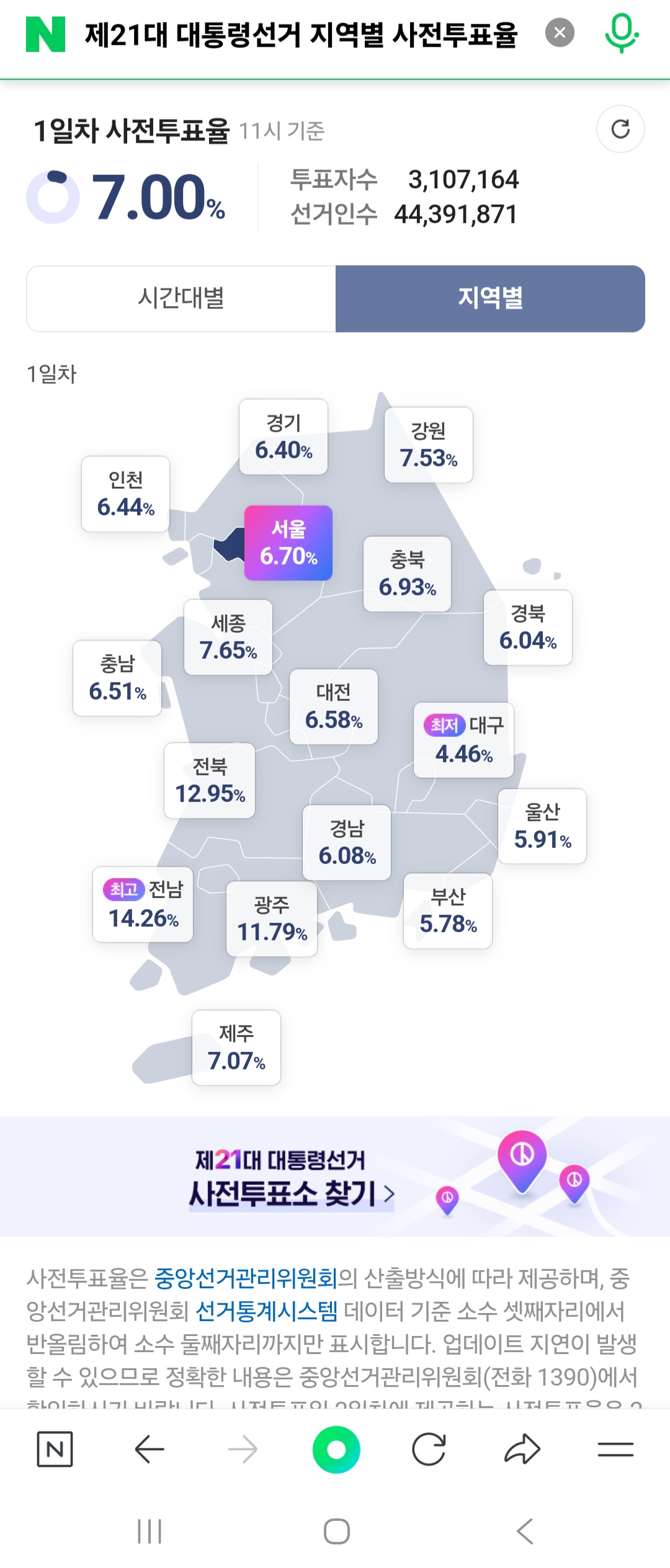 [잡담] 사전투표율 7퍼 돌파 | 인스티즈