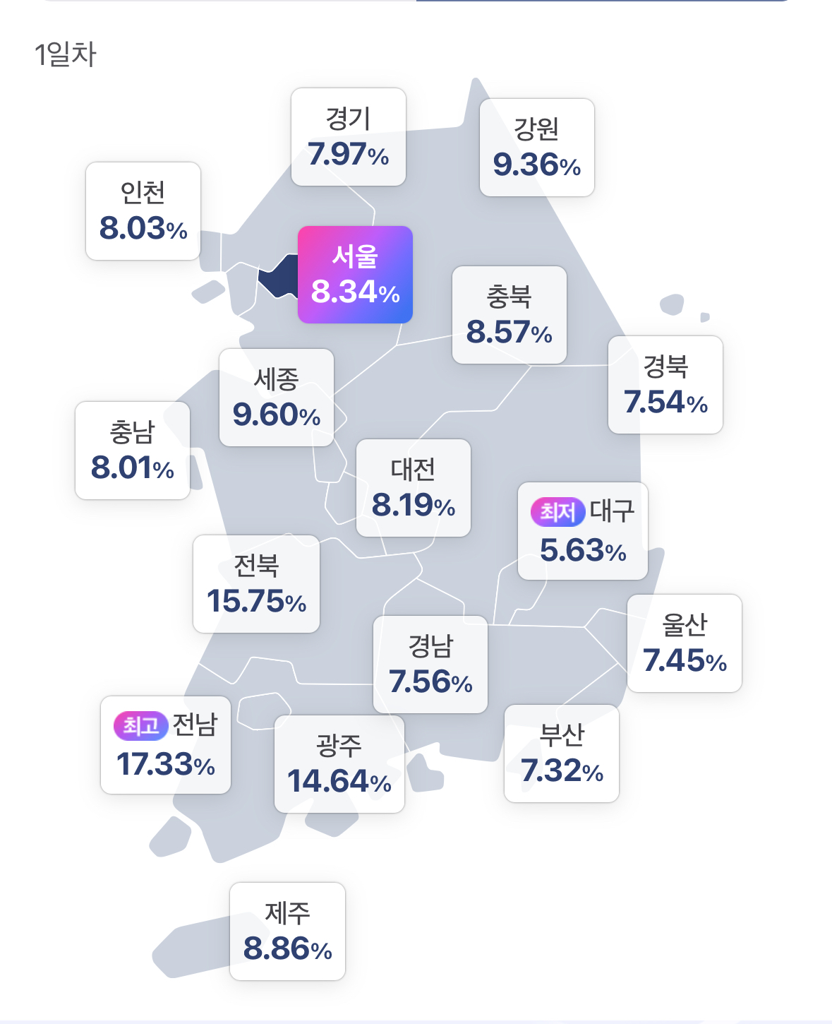 [잡담] 와 광주랑 전라도 투표율 뭐야 | 인스티즈