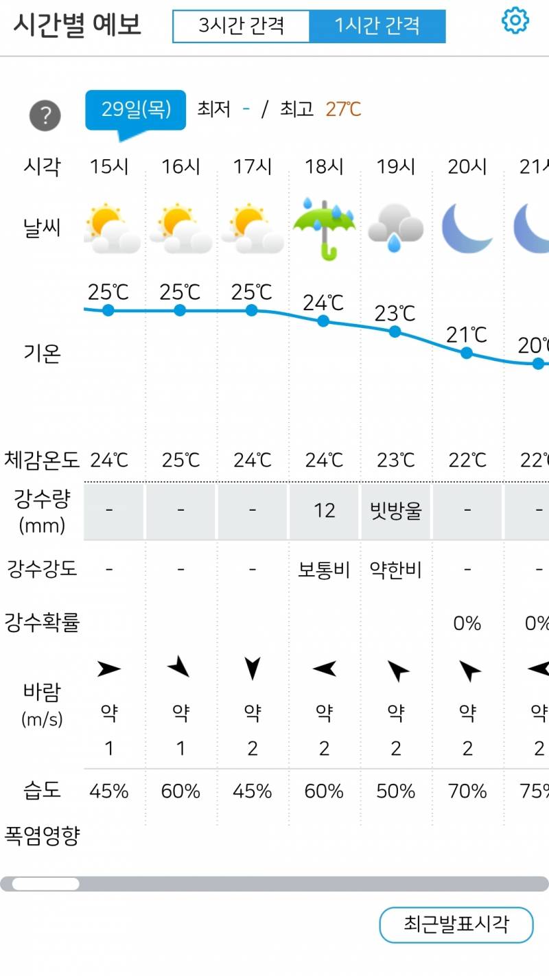 [잡담] 날씨 뭐야 | 인스티즈