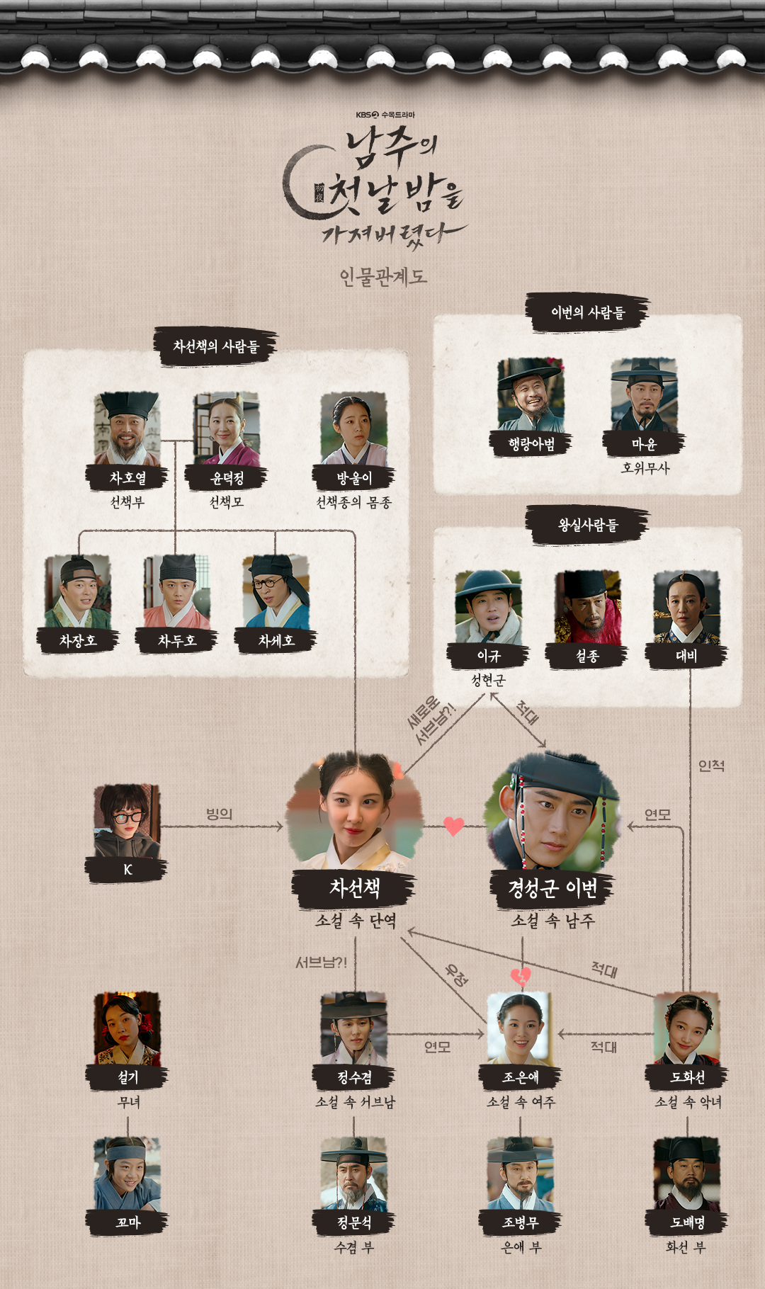 [정보/소식] 남주의 첫날밤 공홈 기획의도&인물소개&인물관계도 | 인스티즈