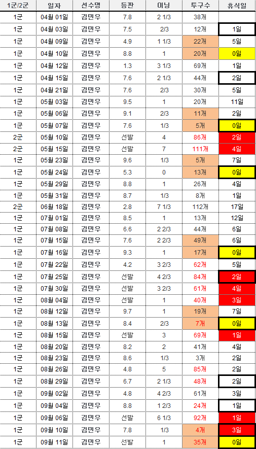 [잡담] 걍 그 언금 그 인간이 한화팬한테 어떤 존재냐라고 묻는다면 이 짤 하나로 설명 됨 | 인스티즈
