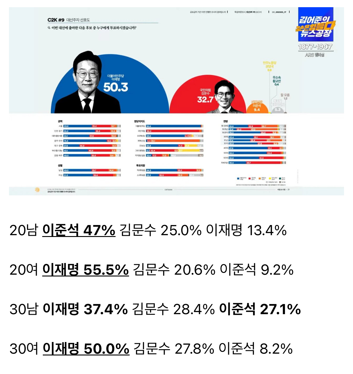 [마플] 난 아이돌들이 4찍이면 티내줬으면 좋겠음 | 인스티즈