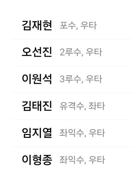 [잡담] 우리 팀 후보야수들 | 인스티즈