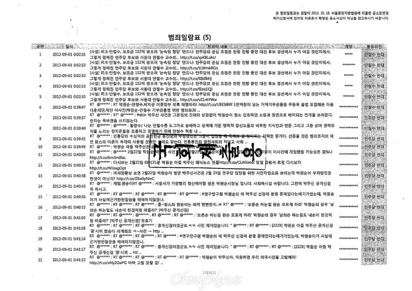 [정보/소식] 오늘 하루종일 2찍과 준천지가 퍼나르던 '공소장'='범죄일람표': 애초에 출처가 불분명한듯함 | 인스티즈