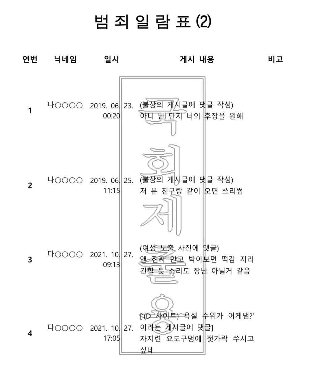 [정보/소식] 오늘 하루종일 2찍과 준천지가 퍼나르던 '공소장'='범죄일람표': 애초에 출처가 불분명한듯함 | 인스티즈