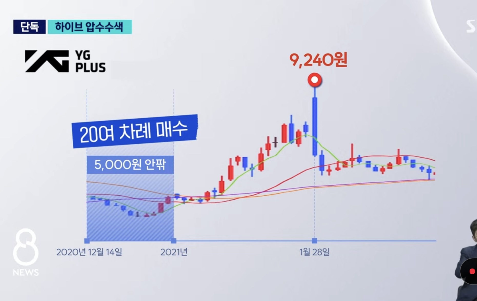 [잡담] 방금 습스 뉴스에 방탄 입대 정보로 부당이득 취한거 | 인스티즈