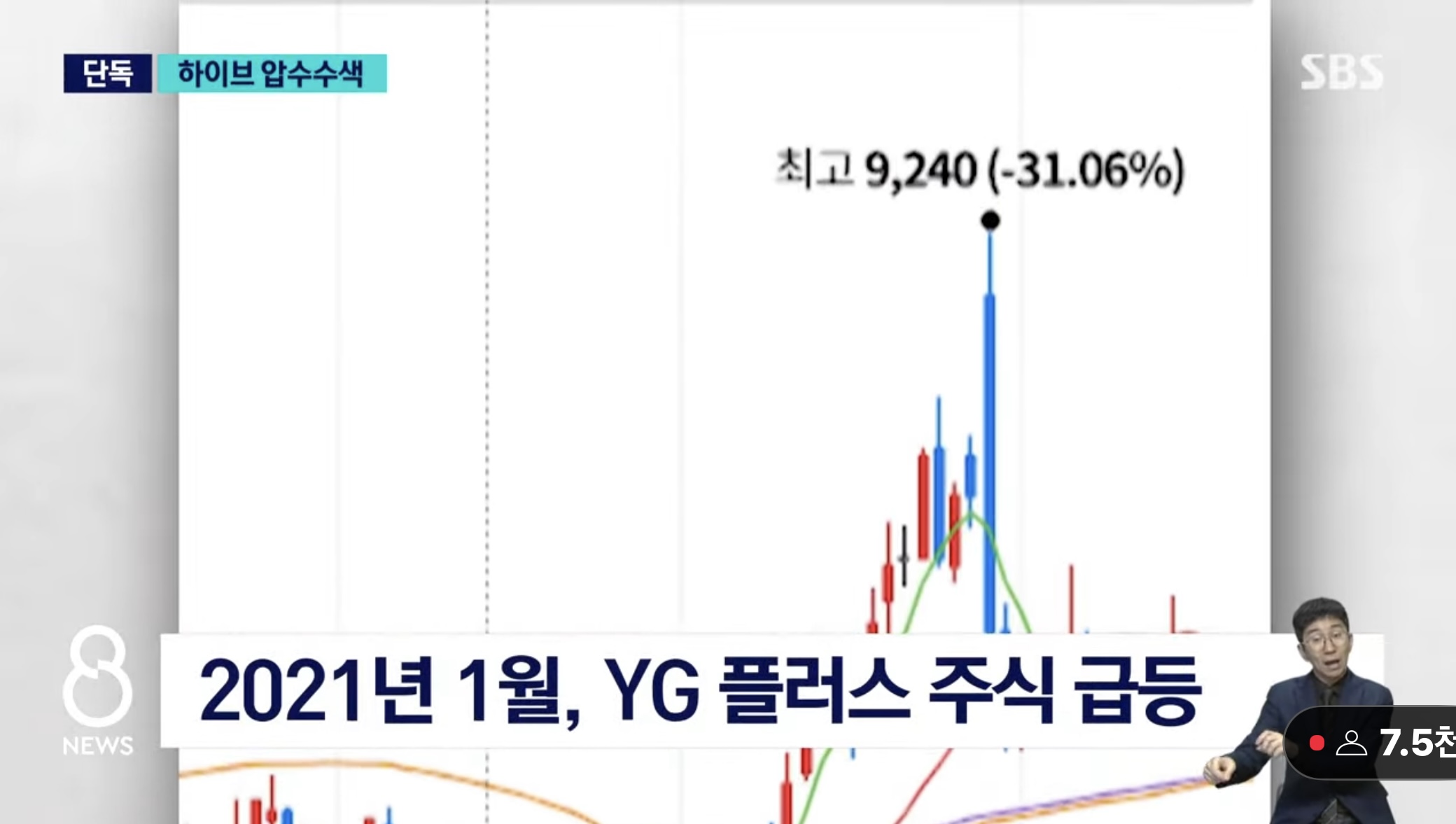 [잡담] 방금 습스 뉴스에 방탄 입대 정보로 부당이득 취한거 | 인스티즈
