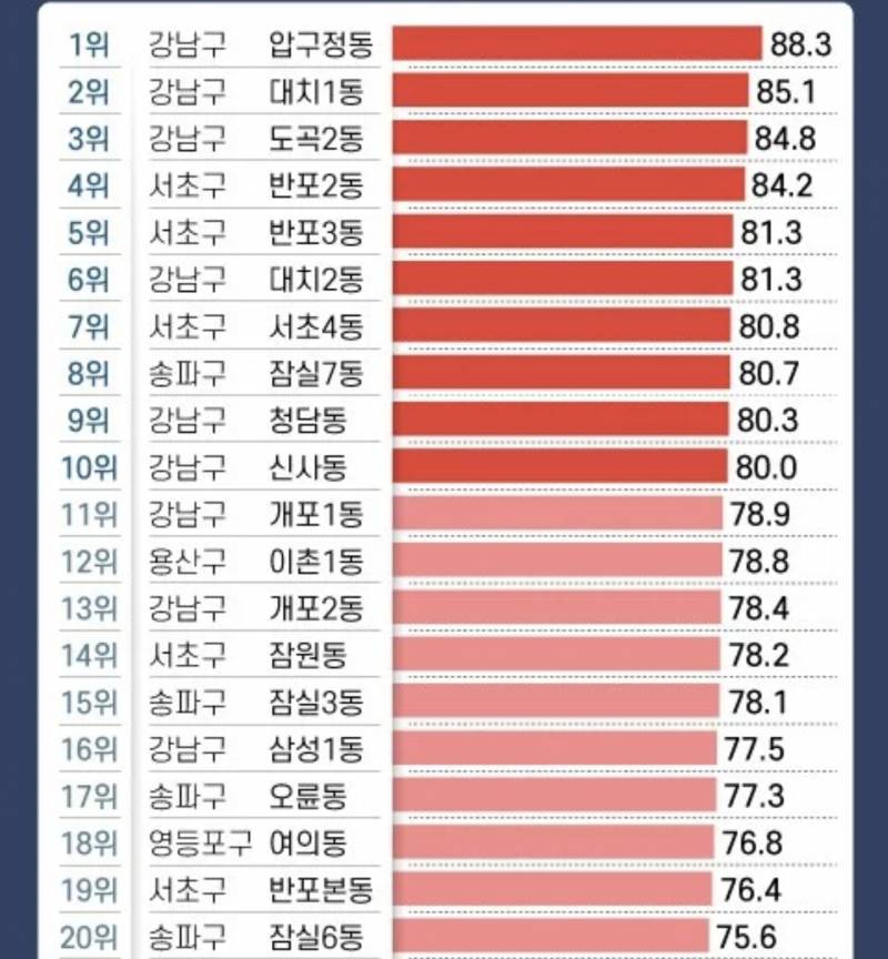 [잡담] 정치색 가장 쎈 지역 알려줄게! (확실) | 인스티즈