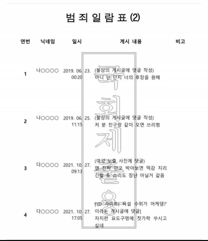 [정리글] 결국 1번 찍는데 전혀 문제 없는 이유 | 인스티즈