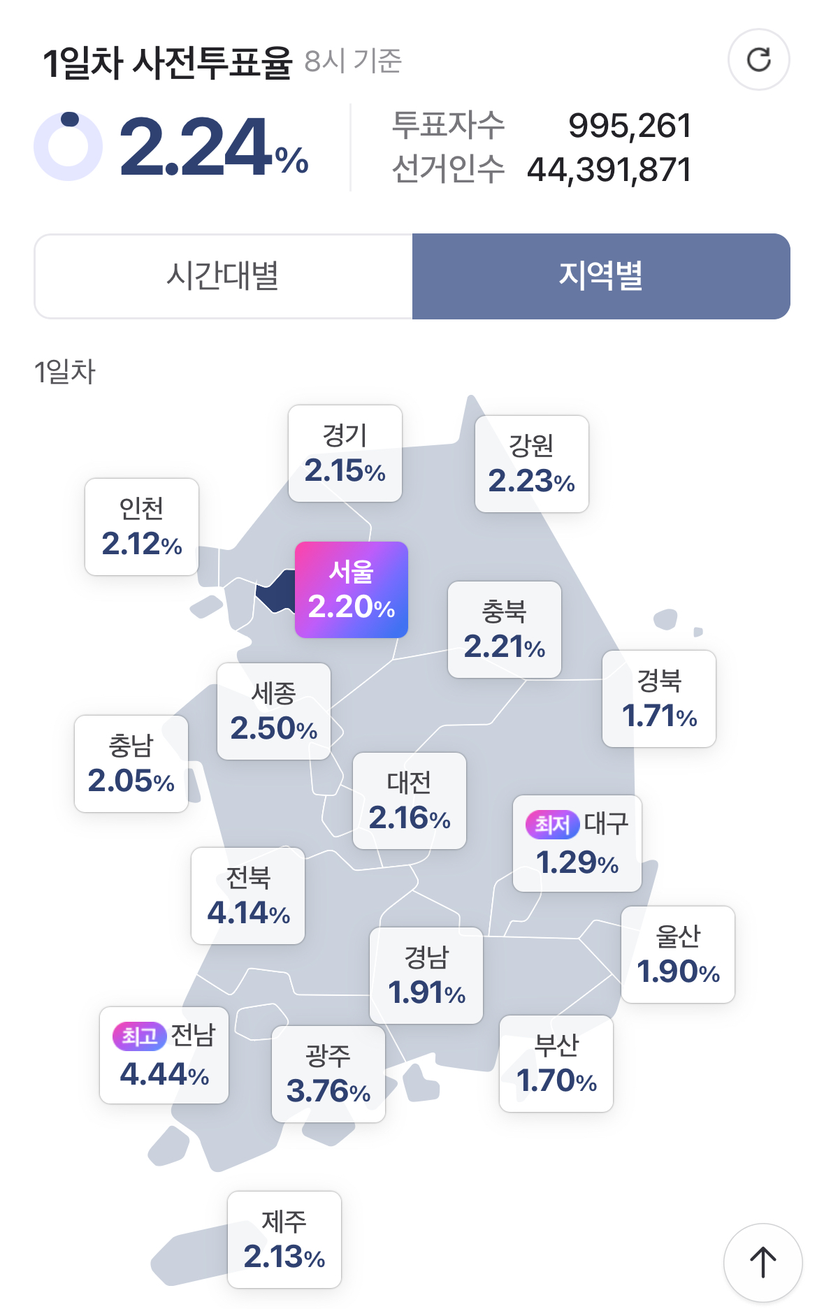 [정보/소식] 8시 기준 사전투표율 | 인스티즈
