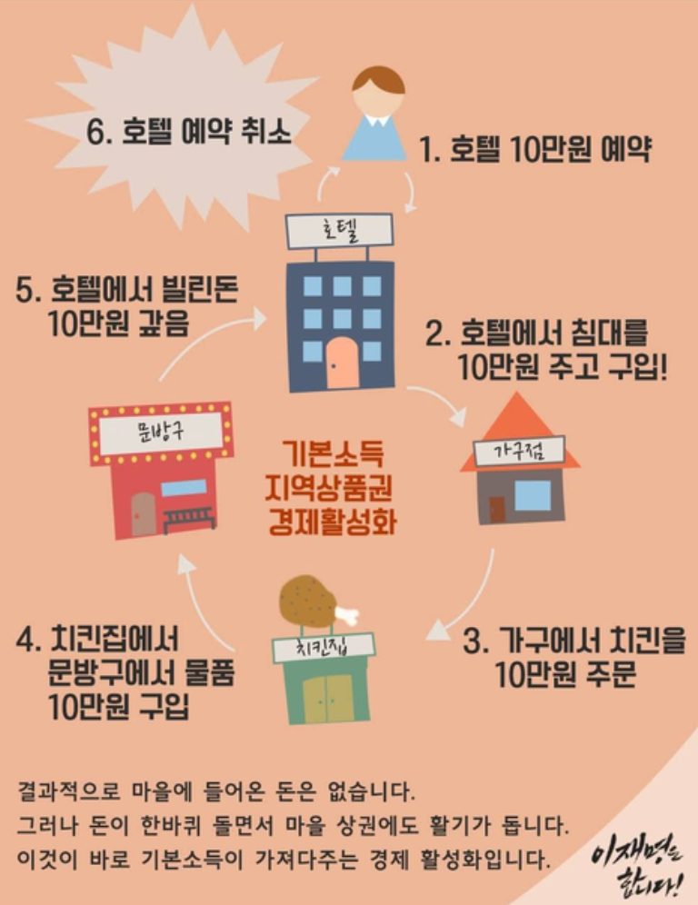[잡담] 근데 음식점 예약하고 안가는게 왜 나쁜거야...? | 인스티즈