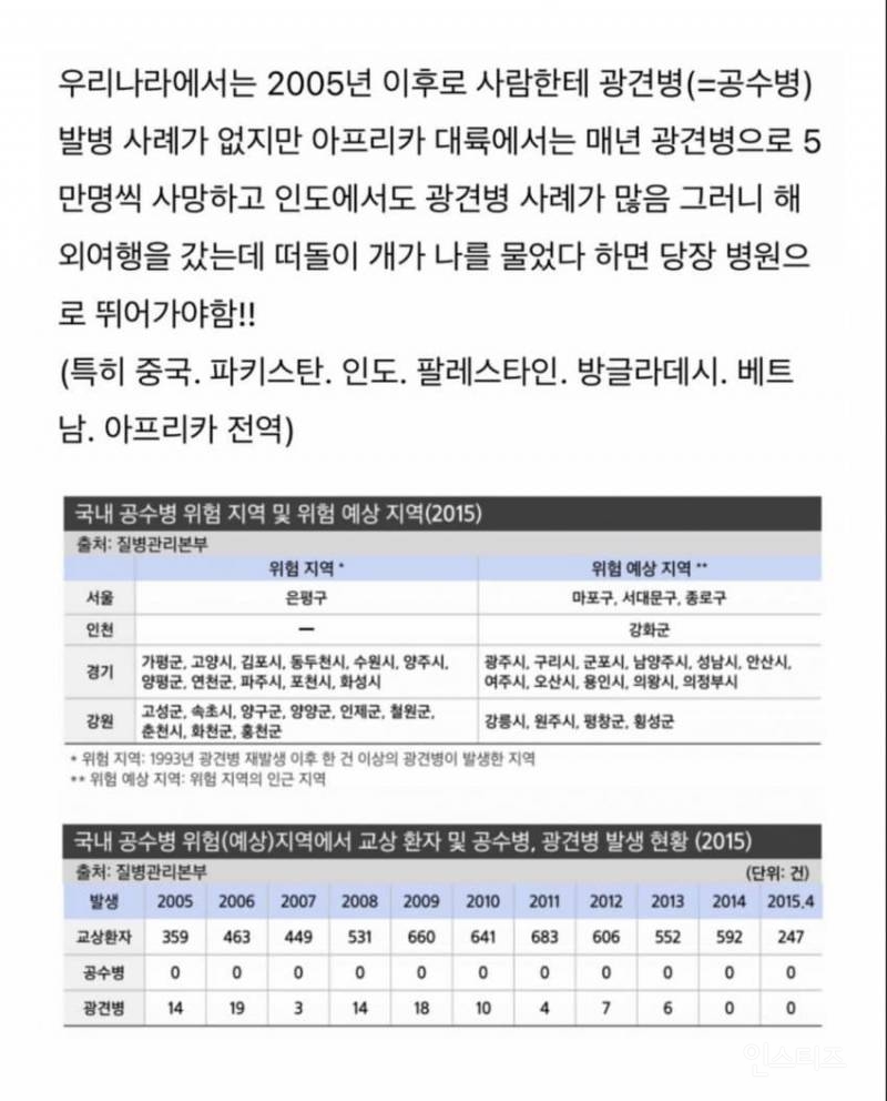 치사율 99% 이상이라는 발병후 죽는다고 보면 된다는 무서운 바이러스 .jpg | 인스티즈
