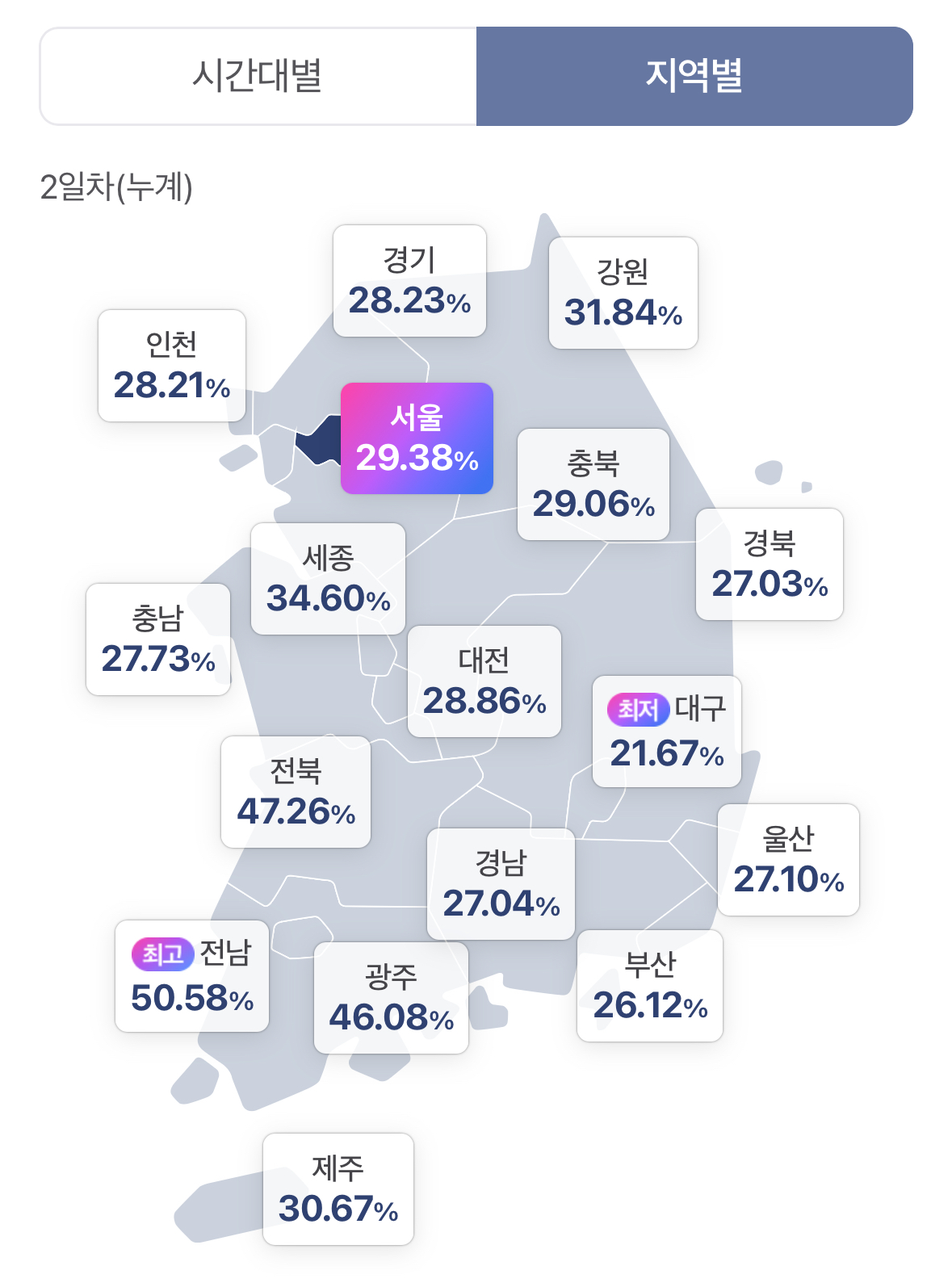 [잡담] 와 전남 투표율 50% 넘은거 실화냐 | 인스티즈