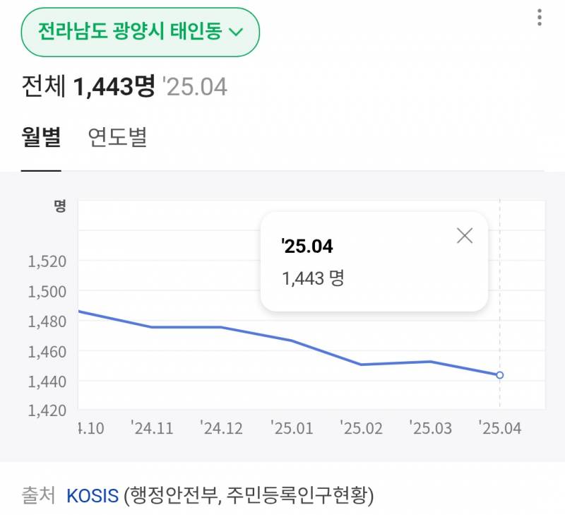 [잡담] 이게대체 어떻게 가능한거야 | 인스티즈