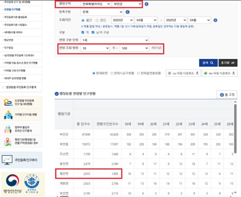 [잡담] 여기 지역 투표율 완전높다 다들 대단해 | 인스티즈