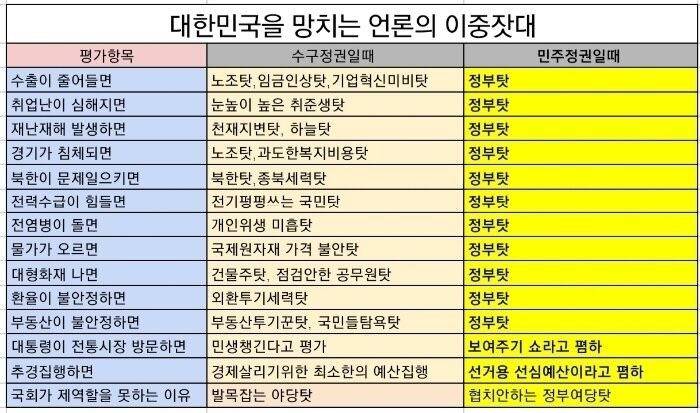[잡담] 이재명 대통령되면 뉴스,인터넷에서 볼 모습 | 인스티즈