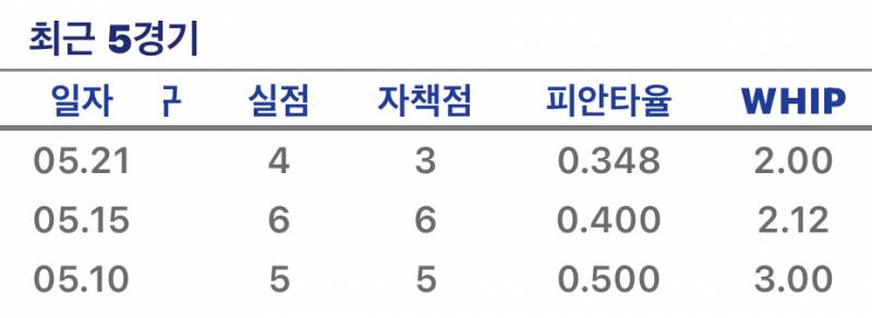 [잡담] 걍 나균안이 문제임 | 인스티즈
