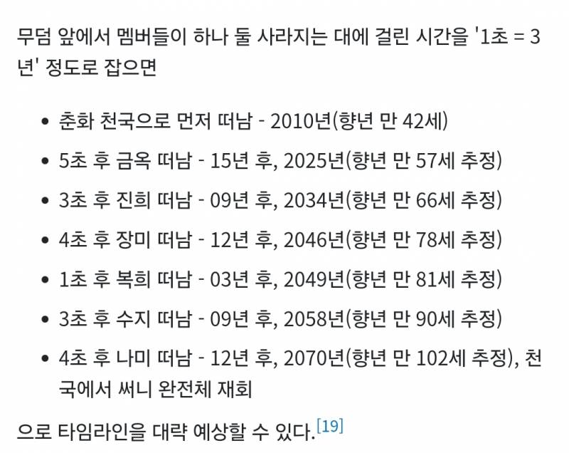 [잡담] 영화 써니 주인공 하늘나라 가는 타임라인 이번년도이다.. | 인스티즈