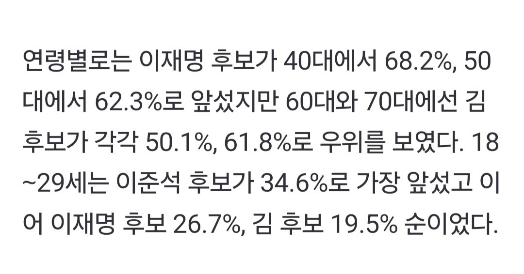 [잡담] 이준석이 20대 지지도 1위구나 | 인스티즈