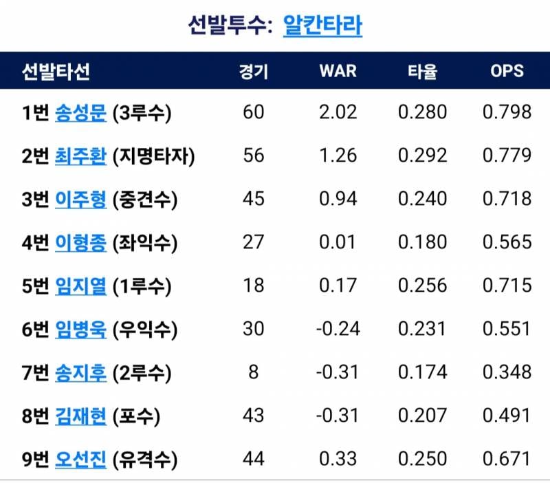 [잡담] 이거 오늘 라인업이지?? | 인스티즈