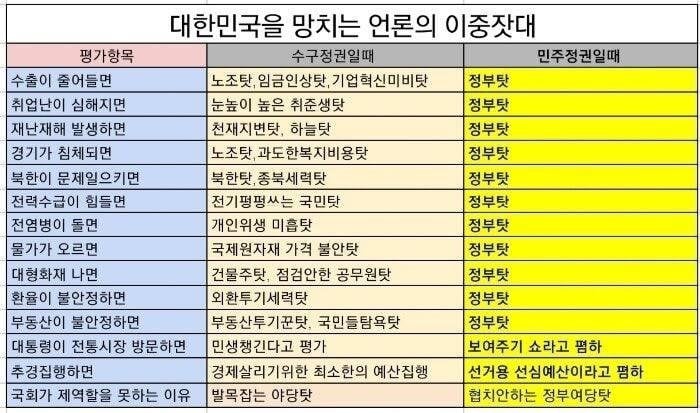 [정보/소식] 한국 경제 암울한 전망…올해 성장률 0.3% 전망도 나왔다(개언론 네거티브 개큰시작) | 인스티즈