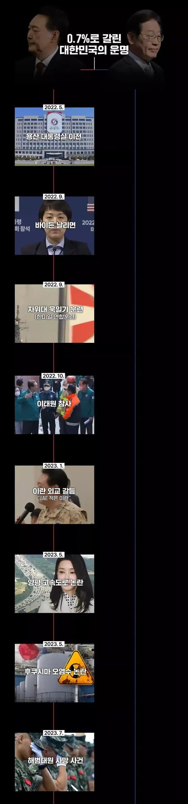 [잡담] 0.7% 패배 이후 대한민국에 벌어진 일들 | 인스티즈