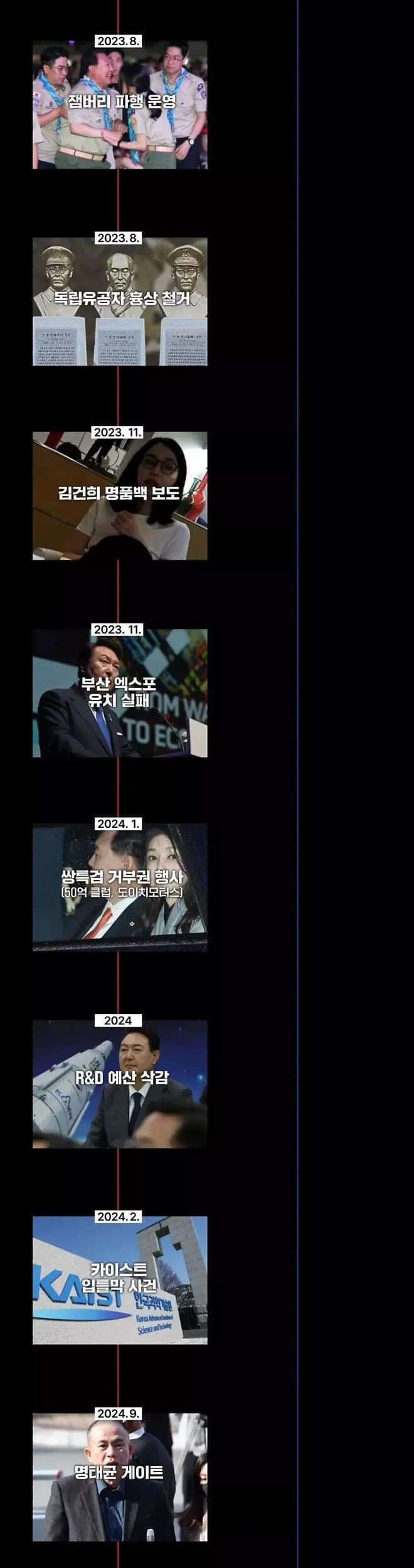 [잡담] 0.7% 패배 이후 대한민국에 벌어진 일들 | 인스티즈
