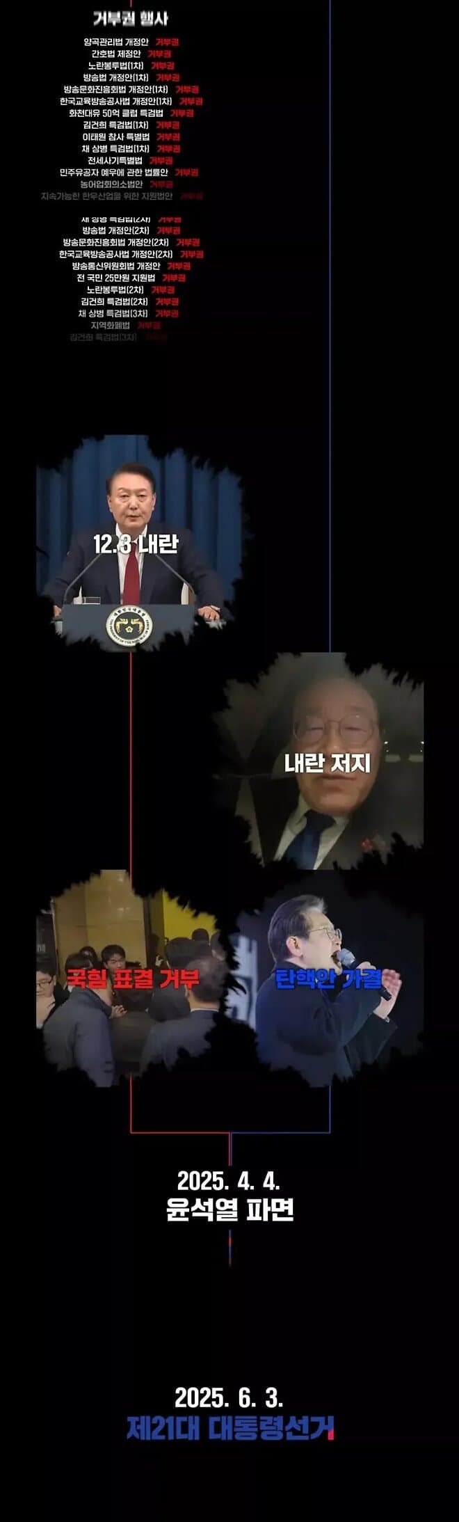 [잡담] 0.7% 패배 이후 대한민국에 벌어진 일들 | 인스티즈