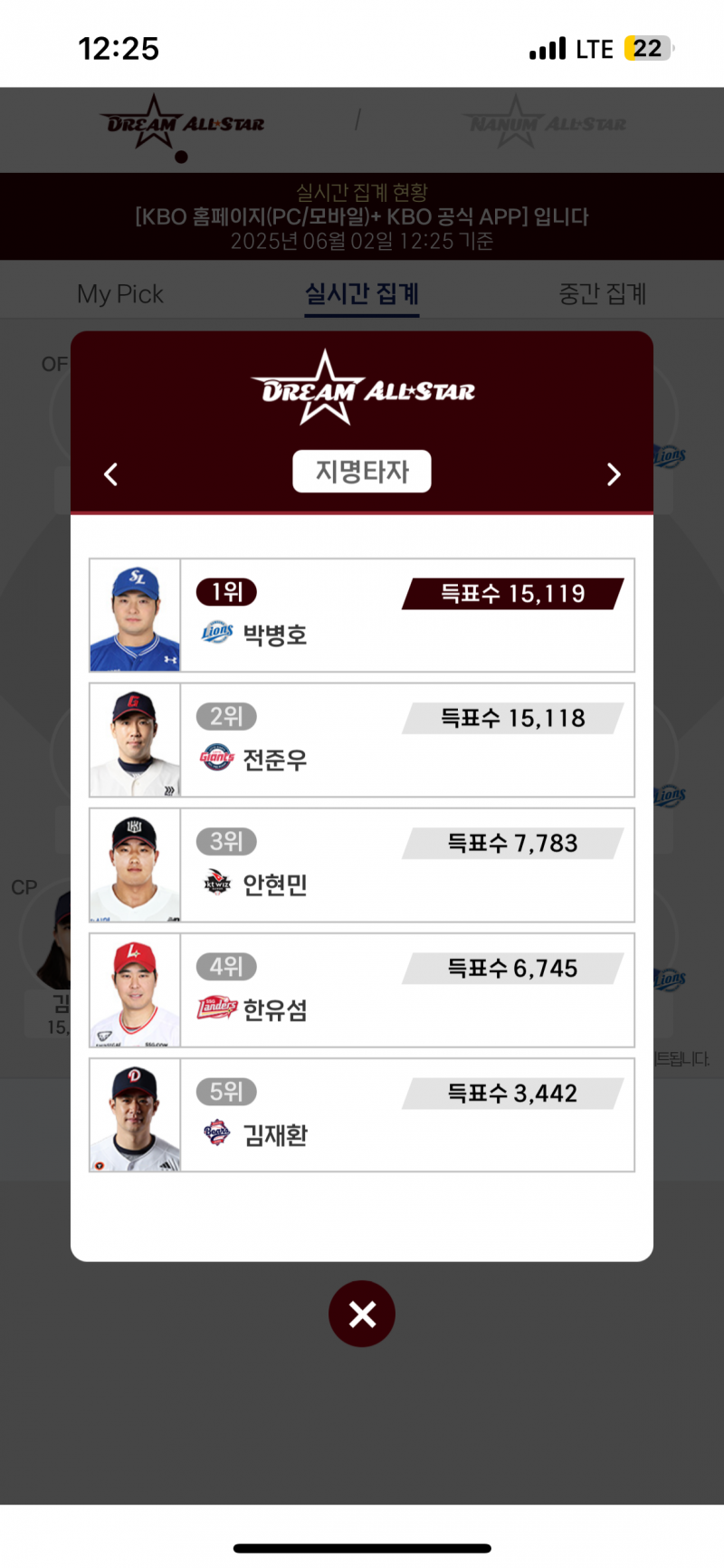 [잡담] 아니 얘들아 전캡 1표차이야 빨리 한명 가서 투표해버ㅏ | 인스티즈