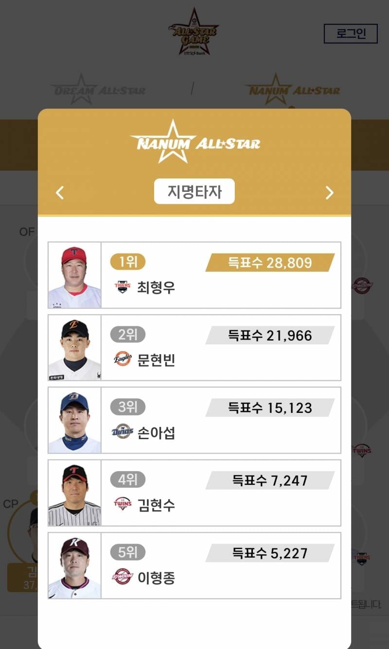 [잡담] 현빈이는 올스타 힘들듯 지타는 감추안된대 | 인스티즈