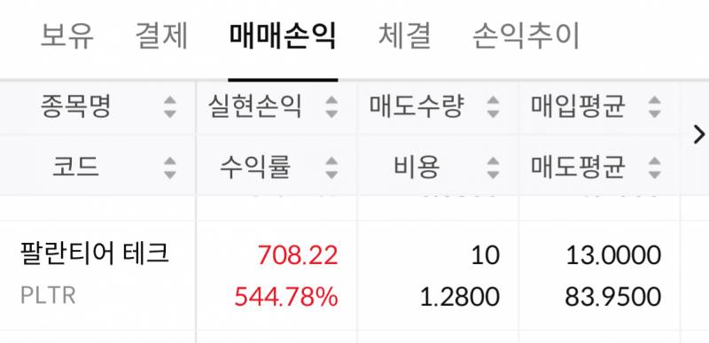 [잡담] 팔란티어만 보면 배아파 | 인스티즈