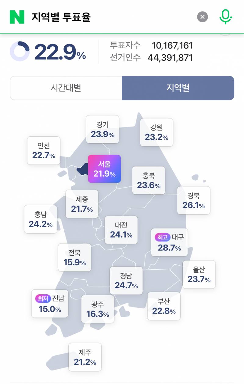 [잡담] ㄷㄷ TK 무섭다 이러다 2번 되겠네 | 인스티즈