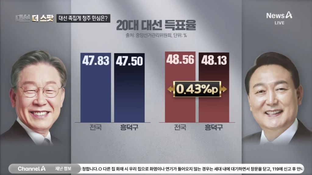 [잡담] 이번 대선에서 청주시 흥덕구를 주목해야 하는 이유 | 인스티즈
