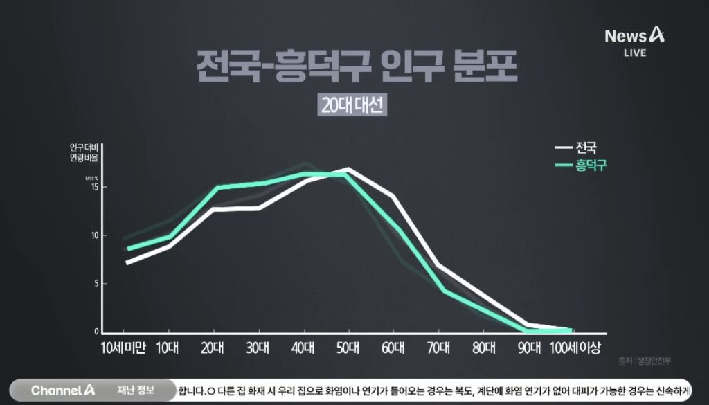 [잡담] 이번 대선에서 청주시 흥덕구를 주목해야 하는 이유 | 인스티즈