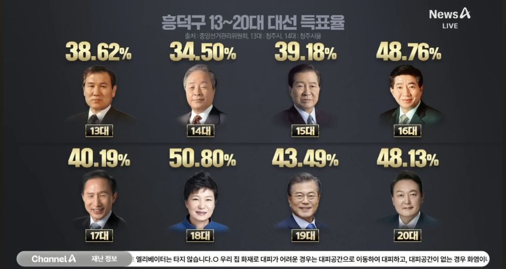 [잡담] 이번 대선에서 청주시 흥덕구를 주목해야 하는 이유 | 인스티즈