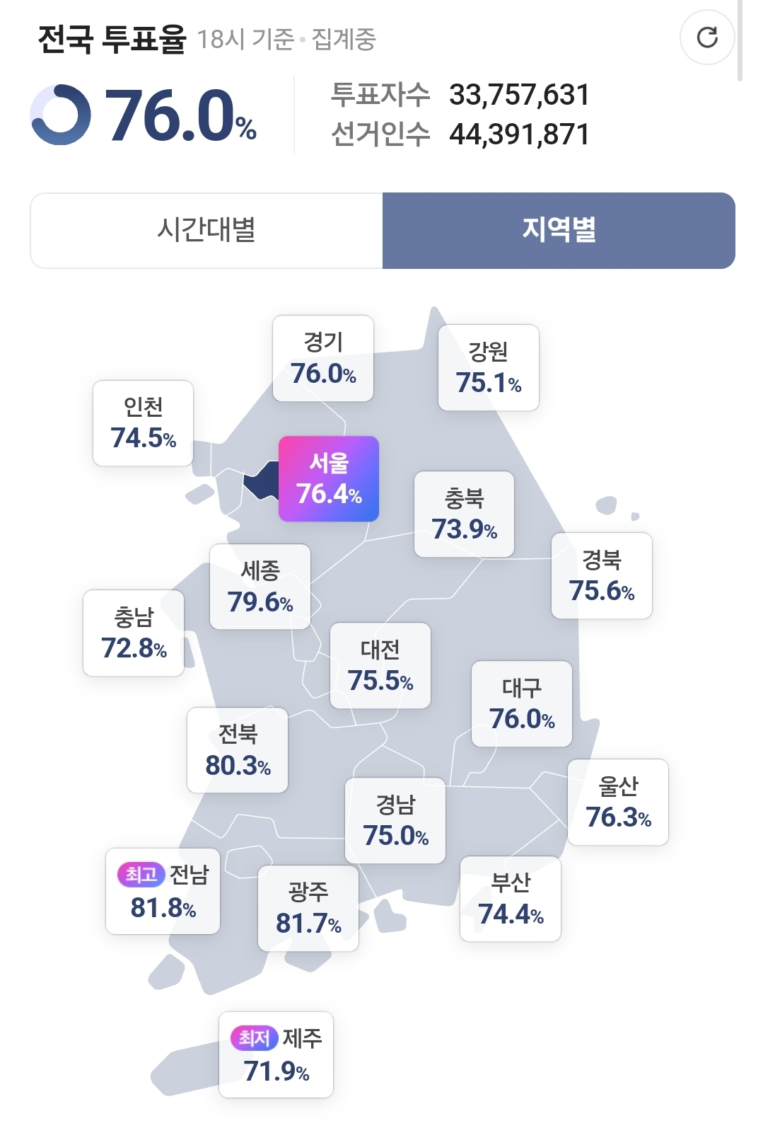 [잡담] 현 시각 전라도 투표율 80% 다 넘었다ㅏㅏ | 인스티즈